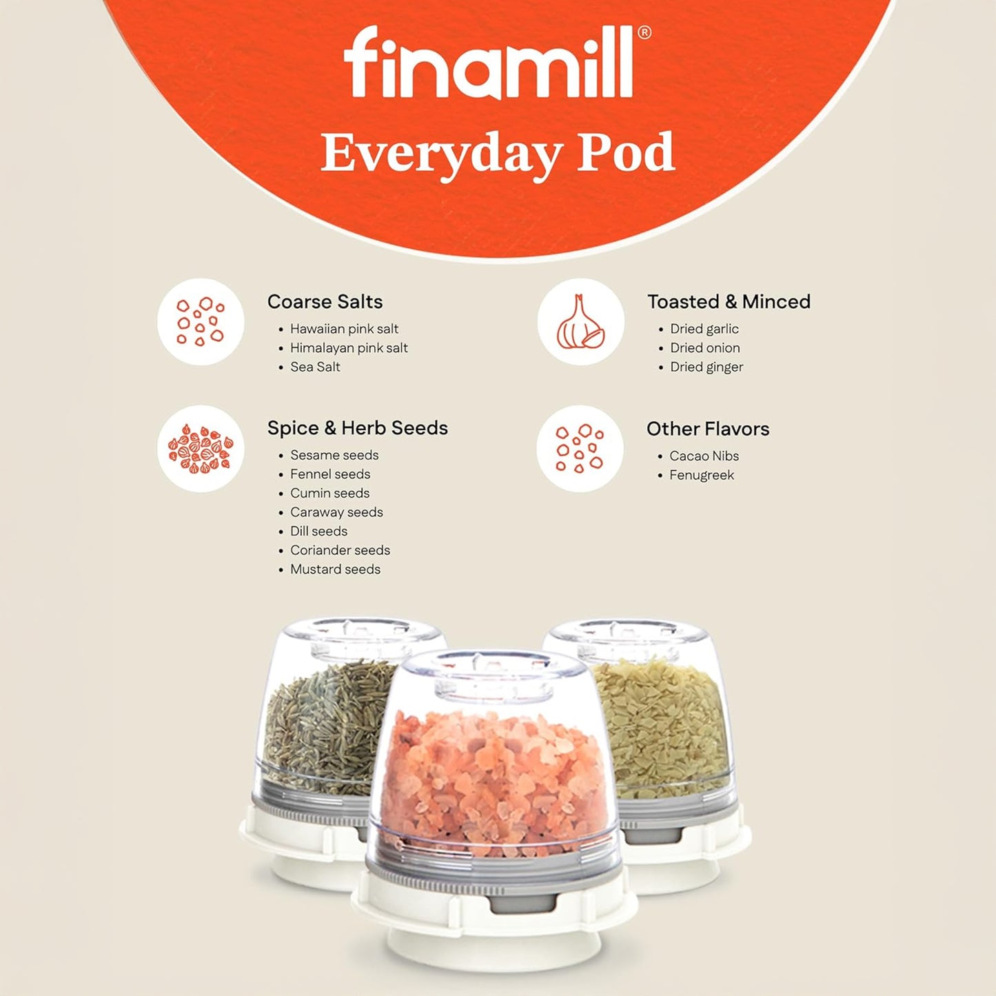 Finamill Battery Operated Grinder Canary