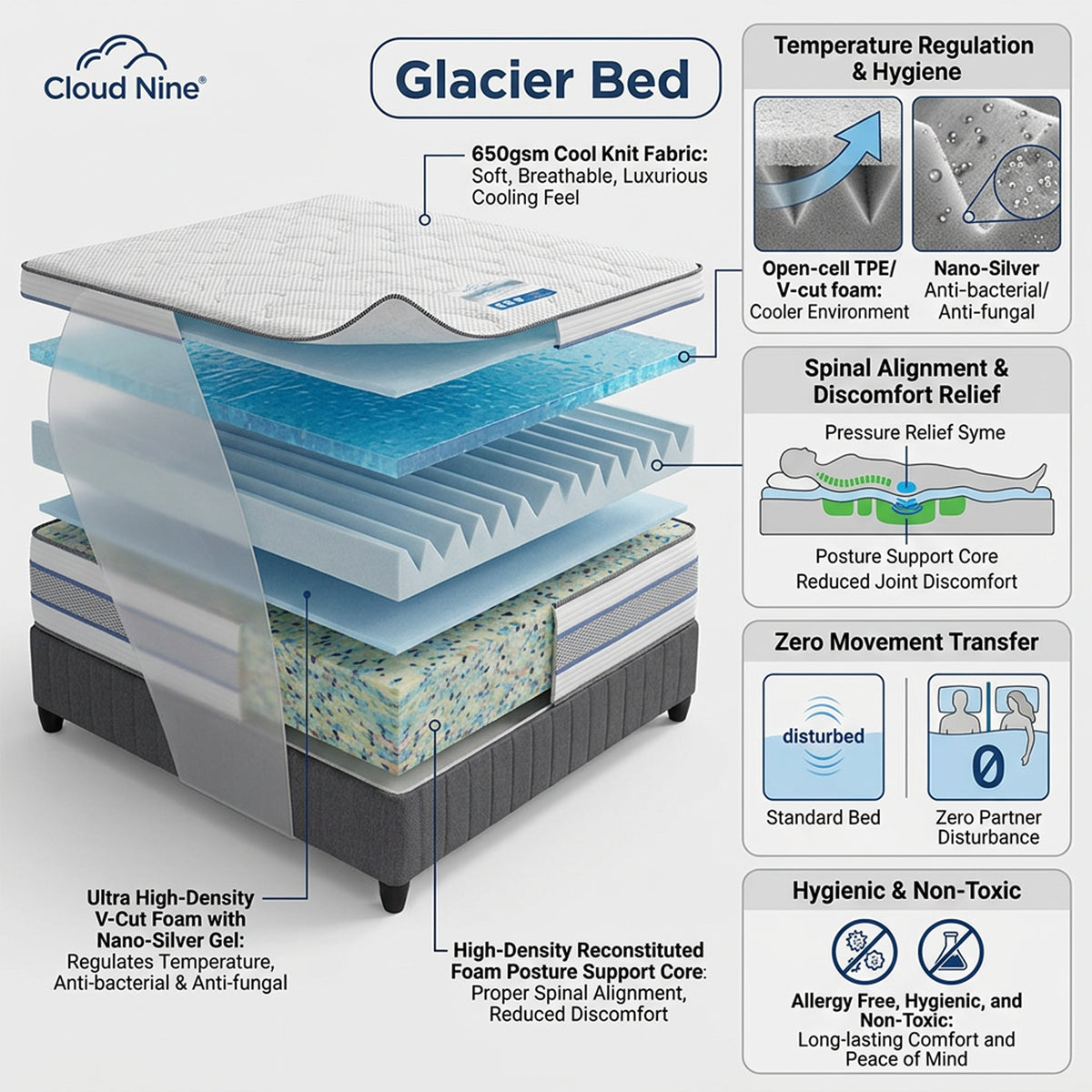 Cloud Nine Glacier Queen Bed With MJ Base