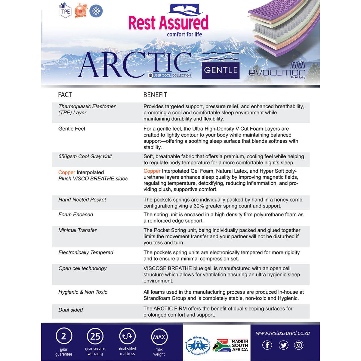 Rest Assured Arctic Gentle King Bed With MJ Base